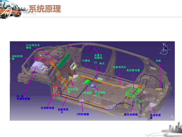 46张图看懂纯电动汽车的结构与工作原理