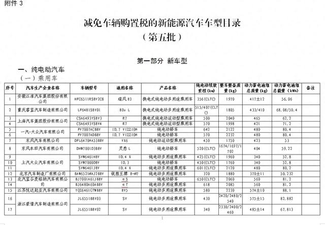 买新能源汽车这些车型，减免购置税→