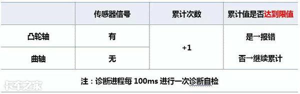 行车抖动又没劲儿，换了3个师傅才修好，这故障到底咋回事？