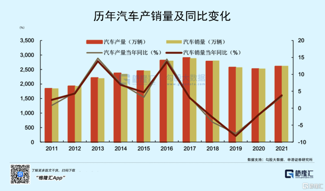 新能源车盛景下的隐忧