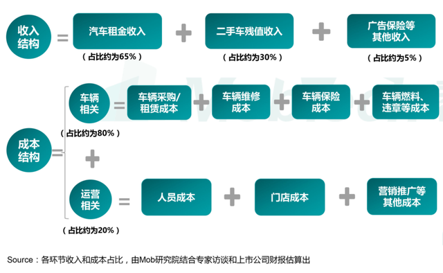 共享汽车“渡劫”大变局