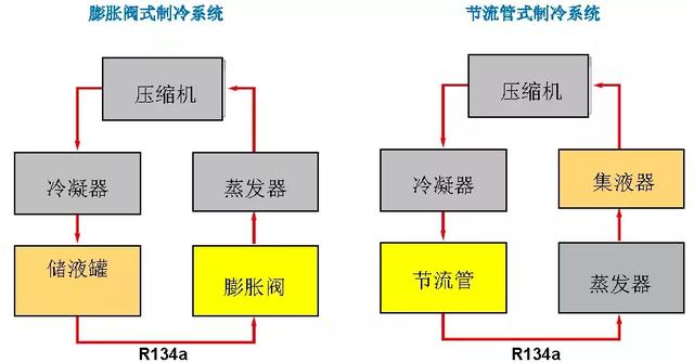 汽车空调制冷系统