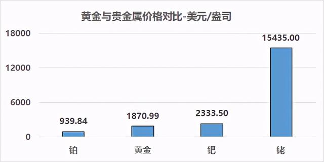 比黄金还贵的金属？解读DOC系统里都有啥？