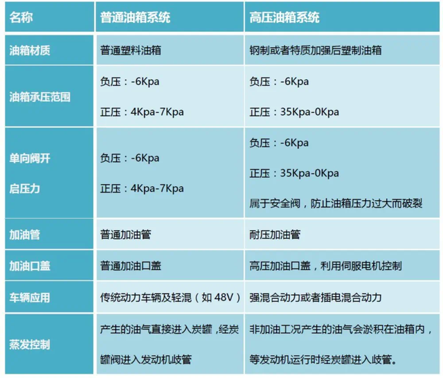 从友好合作到公开决裂，长城举报比亚迪的背后，还有何玄机？