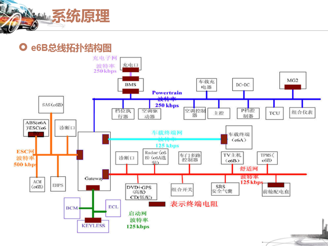 46张图看懂纯电动汽车的结构与工作原理