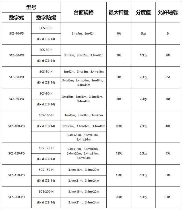 新益德SCS—150t电子汽车衡安装调试完毕，助力铁路工程精准计量