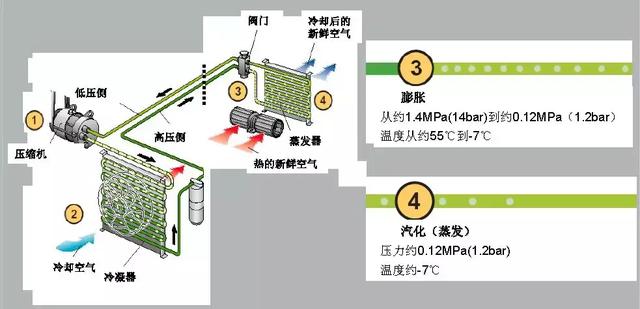 汽车空调制冷系统