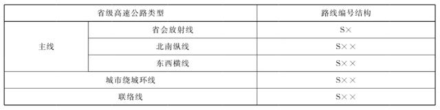 公路标志牌上的G、S、X、Y等字母分别代表什么？