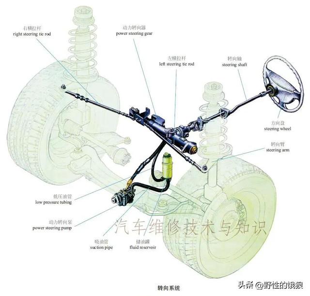 史上最全轿车解剖结构分析图