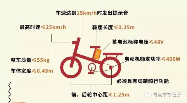 便民！青岛交警公布120个电动自行车挂牌点(附具体地址)