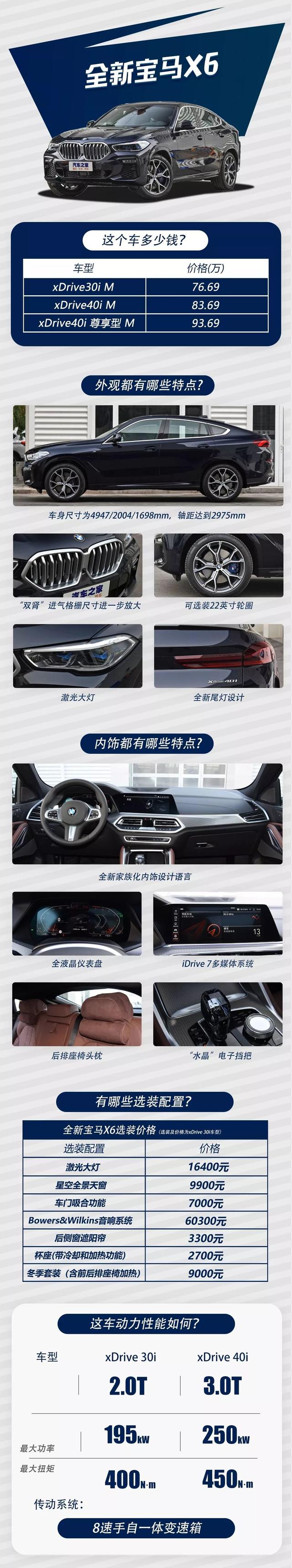 轿跑SUV的“鼻祖”，全新宝马X6广州车展亮相