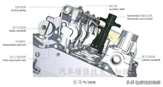 史上最全轿车解剖结构分析图