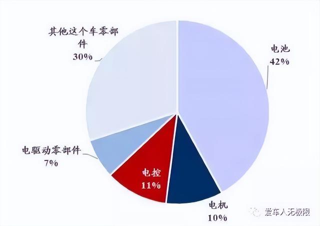 深度分析新能源汽车电机电控系统