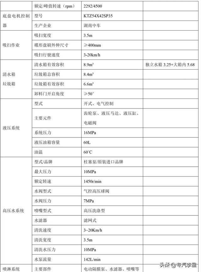 程力18吨能源纯电动洗扫车