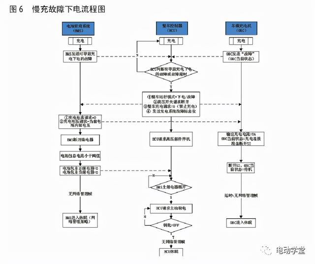 插电式混合动力汽车慢充下电控制逻辑研究