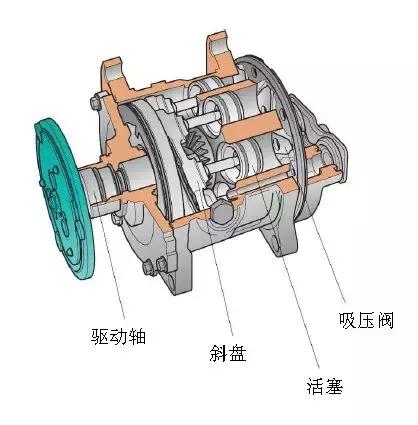 汽车空调制冷系统