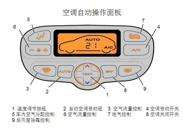 认识汽车制冷系统