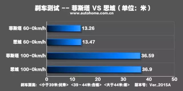 能秒思域的14万韩国车，遇到大众2T也不怂！