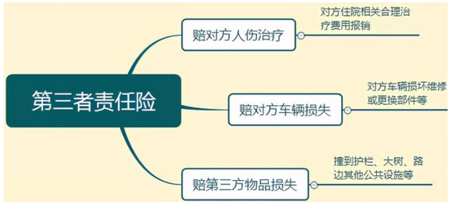 汽车保险快到期了，大家都买哪种车险，平均多少钱？