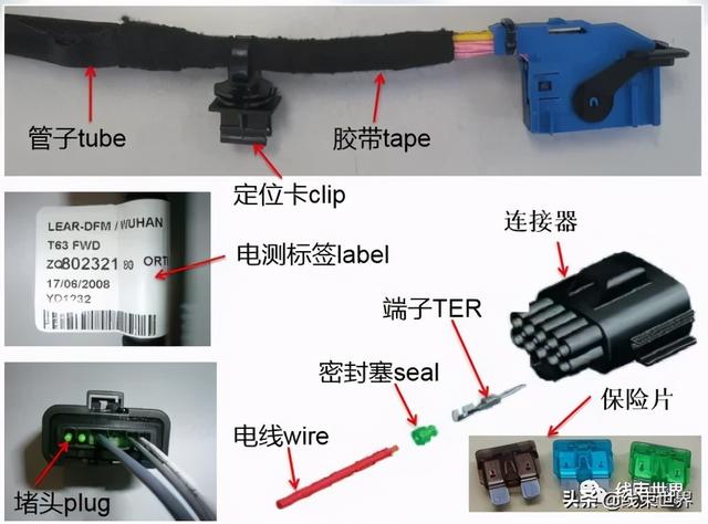 如何有系统地进行汽车线束产品报价