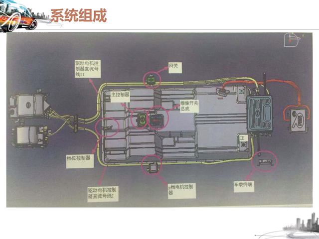 46张图看懂纯电动汽车的结构与工作原理