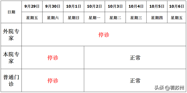 太仓部分医院国庆假期门急诊安排一览