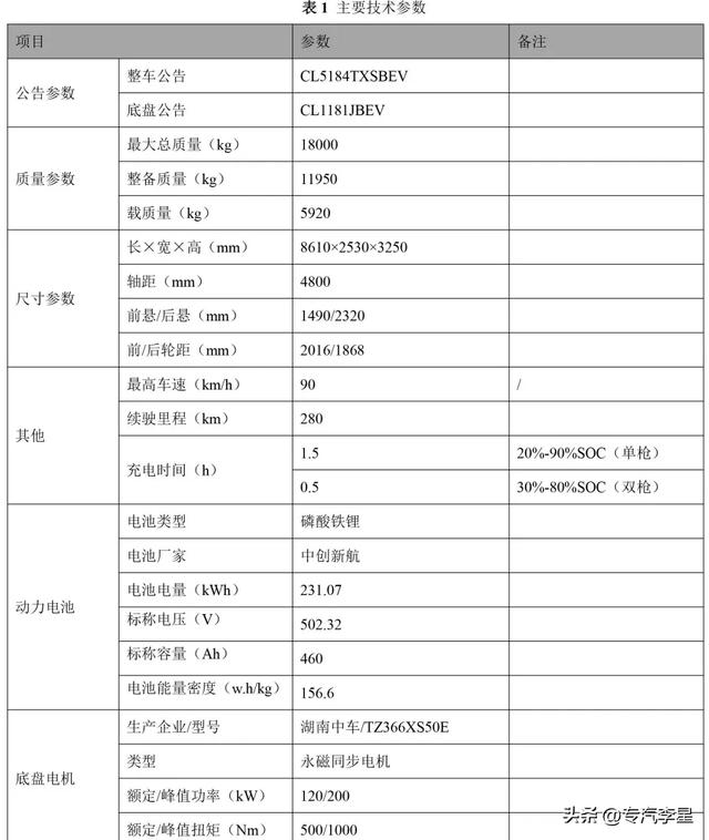 程力18吨能源纯电动洗扫车