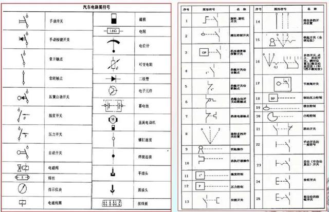 汽车全车电路