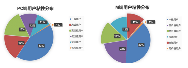 汽车之家二手车网民大数据，原来客户在夜里！