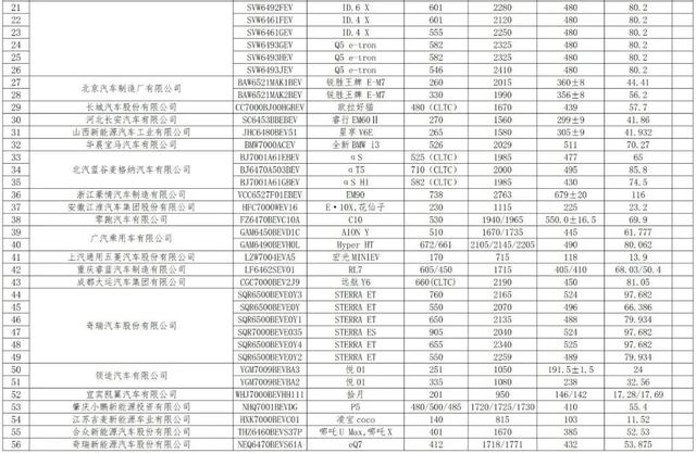 这74个型号的乘用车将可减免车船税或免征购置税，看看有没有你心仪的~