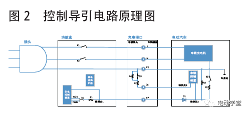 插电式混合动力汽车慢充下电控制逻辑研究