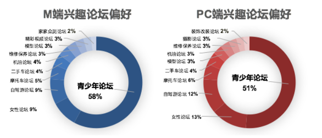 汽车之家二手车网民大数据，原来客户在夜里！