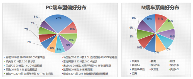 汽车之家二手车网民大数据，原来客户在夜里！