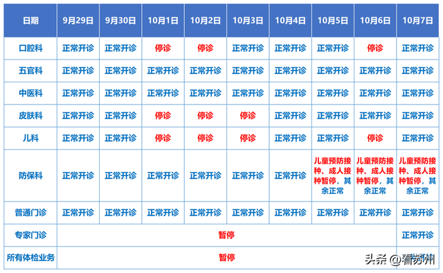 太仓部分医院国庆假期门急诊安排一览