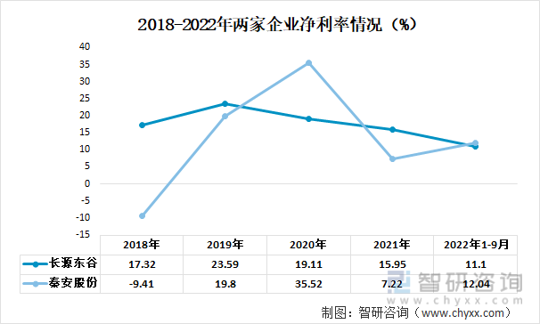 我国汽车发动机缸盖行业现状及发展前景分析（附重点企业分析）