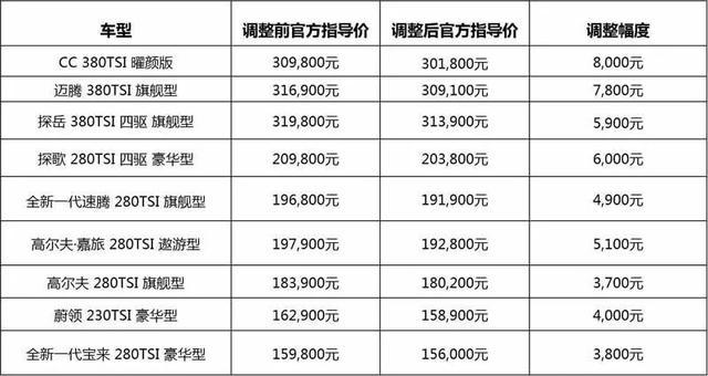 增值税下调至13%，车企官降“套路”多，谁才真正“让税于民”？