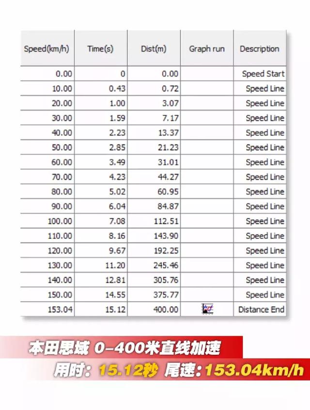 能秒思域的14万韩国车，遇到大众2T也不怂！