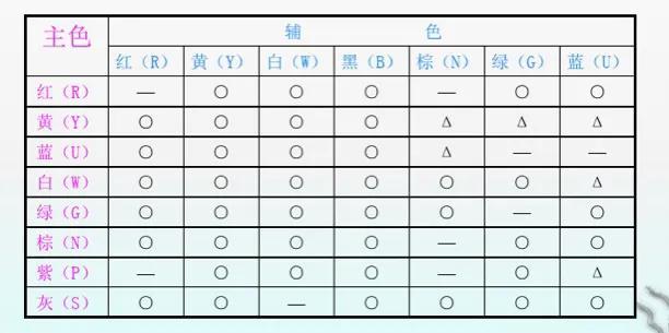 汽车全车电路