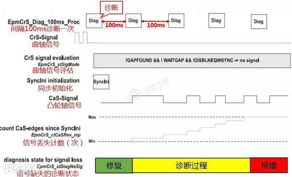 行车抖动又没劲儿，换了3个师傅才修好，这故障到底咋回事？