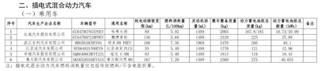 这74个型号的乘用车将可减免车船税或免征购置税，看看有没有你心仪的~