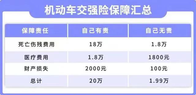 开车只买了交强险？你知道它的理赔范围有哪些吗？