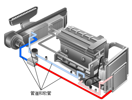 汽车空调--制冷系统（10年学徒都学不到的知识）