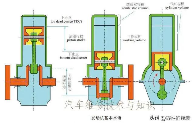 史上最全轿车解剖结构分析图