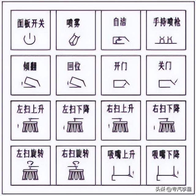 程力18吨能源纯电动洗扫车