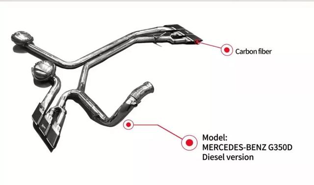 奔驰大G 柴油版 改装变声排气