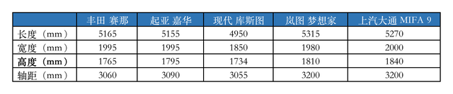 四大“国产MPV”来袭，个个车长超5米，大尺寸就是“销量密码”？