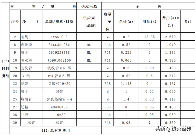 如何有系统地进行汽车线束产品报价