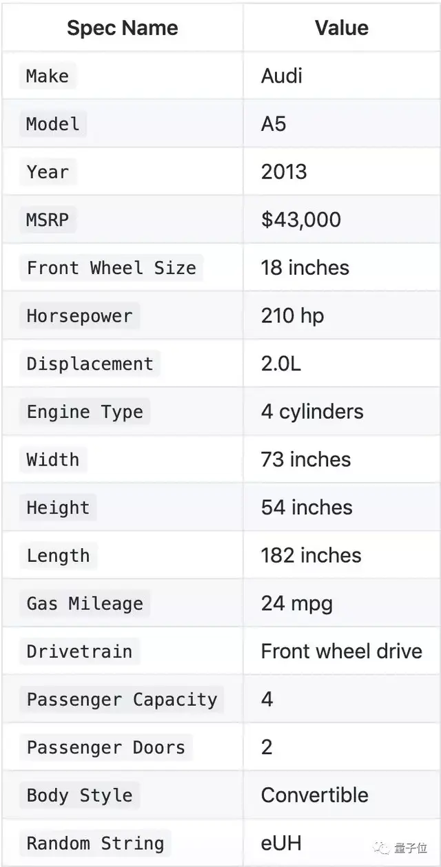 最大识车数据集：6.4万张车型参数完整标注，交通安防二手都能用