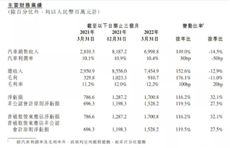 获汪小菲和大S加持的小鹏汽车，含金量到底几何？到底该不该买？