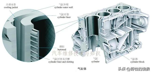 史上最全轿车解剖结构分析图